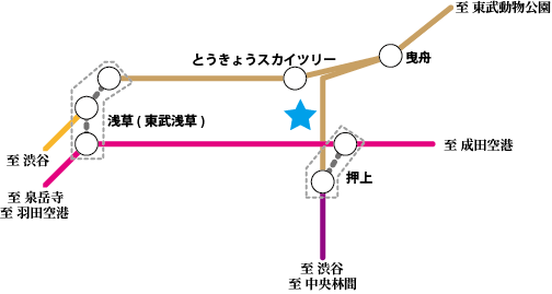 東京スカイツリーへ業平橋駅改めとうきょうスカイツリー駅は本当に利便性高いの Xwin Ii Weblog