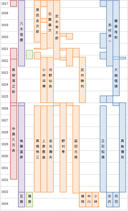 XWIN II Weblog: 地域歴史研究