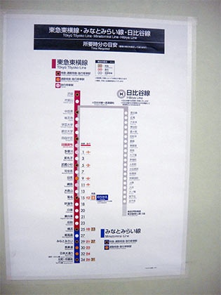 着々と準備が進む東急東横線の副都心線相互直通運転 - XWIN II Weblog