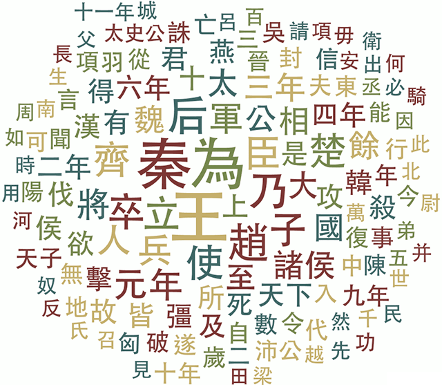 中国古典に使われている漢字の頻出度から時代と作者を想う Xwin Ii Weblog
