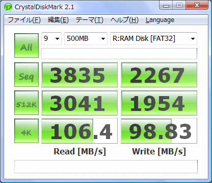 CrystalDiskMark 2.1（500MB、RAMディスク）結果